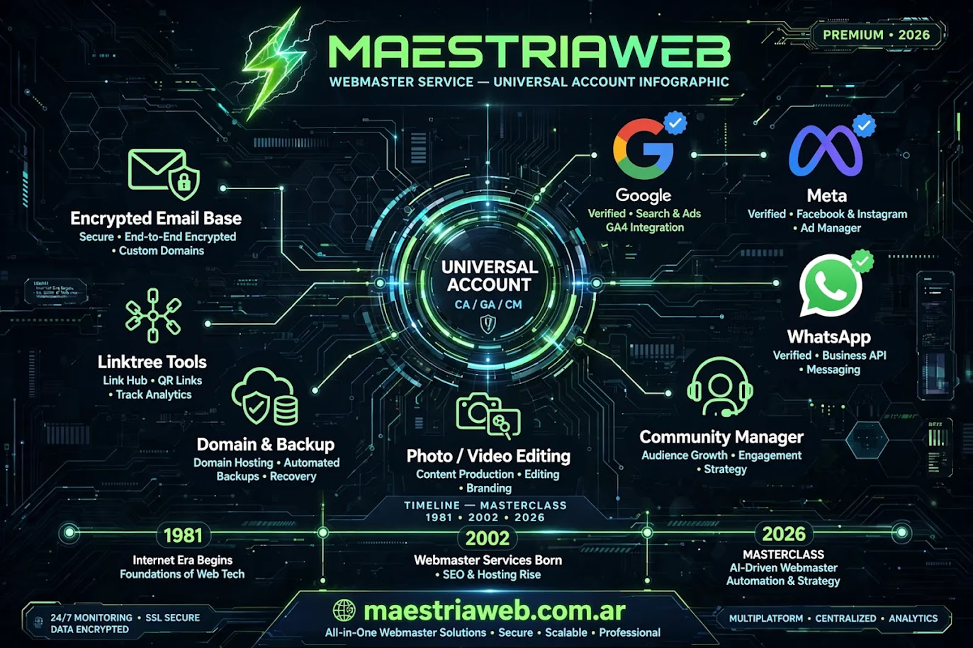 WEBMASTER (CA) 